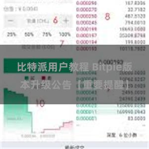 比特派用户教程 Bitpie版本升级公告【重要提醒】