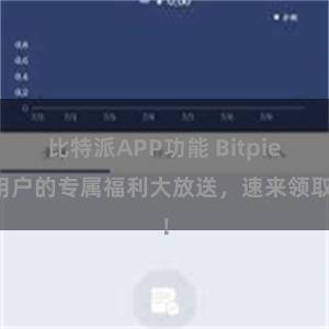 比特派APP功能 Bitpie用户的专属福利大放送，速来领取！
